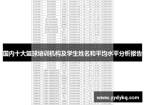 国内十大篮球培训机构及学生姓名和平均水平分析报告