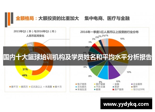 国内十大篮球培训机构及学员姓名和平均水平分析报告