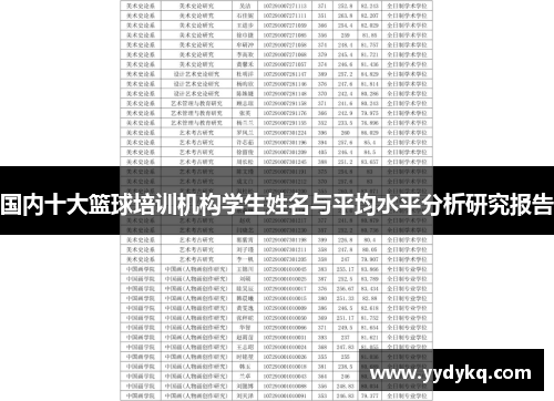 国内十大篮球培训机构学生姓名与平均水平分析研究报告