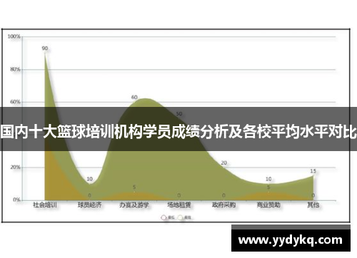 国内十大篮球培训机构学员成绩分析及各校平均水平对比