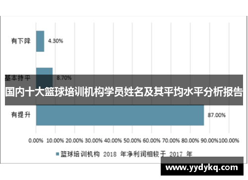 国内十大篮球培训机构学员姓名及其平均水平分析报告