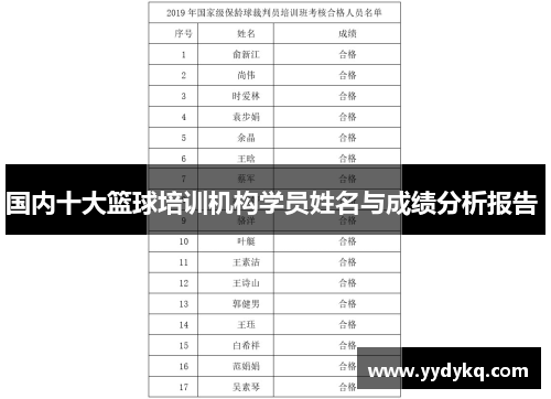 国内十大篮球培训机构学员姓名与成绩分析报告 