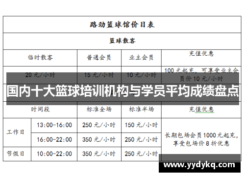 国内十大篮球培训机构与学员平均成绩盘点