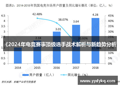 《2024年电竞赛事顶级选手战术解析与新趋势分析》