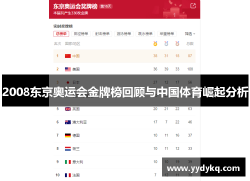 2008东京奥运会金牌榜回顾与中国体育崛起分析