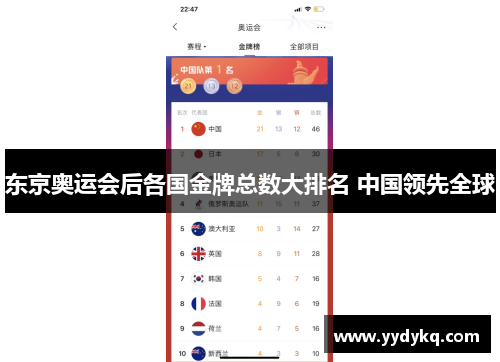 东京奥运会后各国金牌总数大排名 中国领先全球